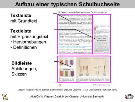 AkadDir W. Wagner, Didaktik der Chemie, Universität Bayreuth Aufbau einer typischen Schulbuchseite Bildleiste Abbildungen, Skizzen Textleiste mit Grundtext.