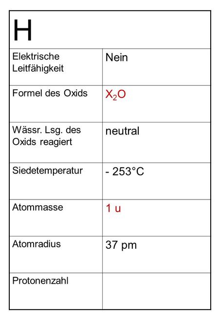 H Elektrische Leitfähigkeit Nein Formel des Oxids X2OX2O Wässr. Lsg. des Oxids reagiert neutral Siedetemperatur - 253°C Atommasse 1 u Atomradius 37 pm.