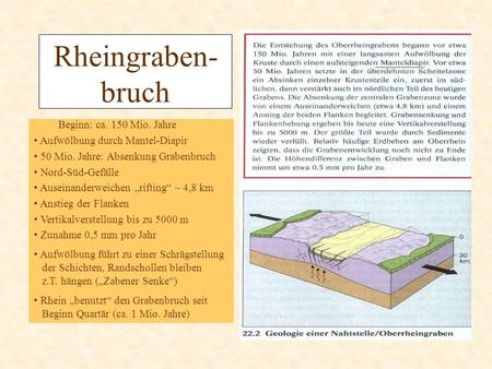 Rheingraben- bruch Beginn: ca. 150 Mio. Jahre