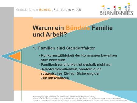 Warum ein Bündnis Familie und Arbeit? 1. Familien sind Standortfaktor - Konkurrenzfähigkeit der Kommunen bewahren oder herstellen - Familienfreundlichkeit.