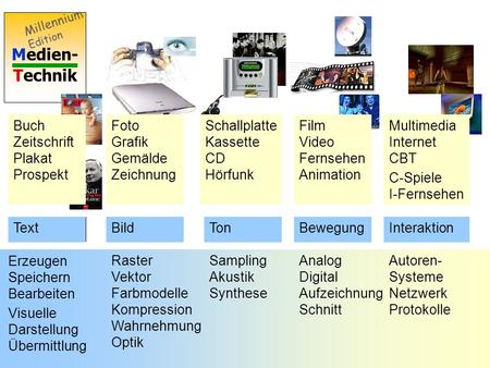 Medien- Technik Millennium Edition Buch Zeitschrift Plakat Prospekt Schallplatte Kassette CD Hörfunk Film Video Fernsehen Animation Multimedia Internet.