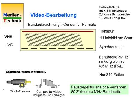 Video-Bearbeitung Bandaufzeichnung I: Consumer-Formate Tonspur VHS