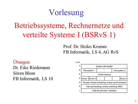 Betriebssysteme, Rechnernetze und verteilte Systeme I (BSRvS 1)