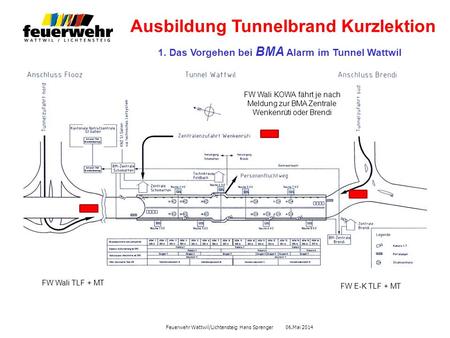 1. Das Vorgehen bei BMA Alarm im Tunnel Wattwil
