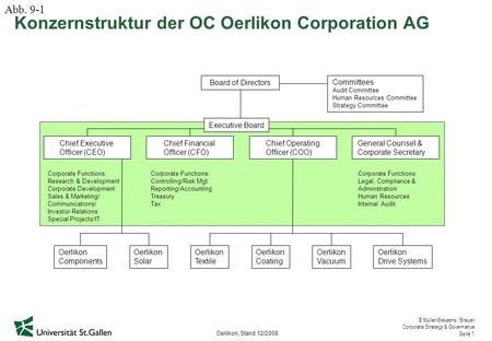 Konzernstruktur der OC Oerlikon Corporation AG