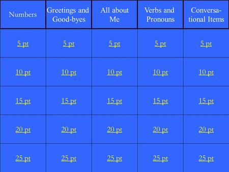 Numbers Greetings and Good-byes All about Me Verbs and Pronouns