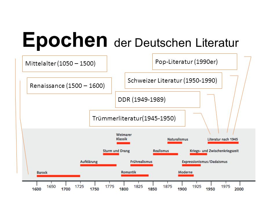Literaturgeschichte. -...