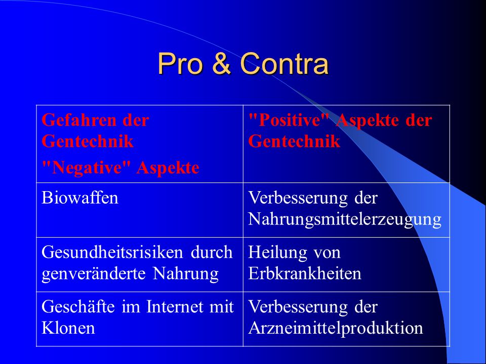 Partnersuche im internet pro contra