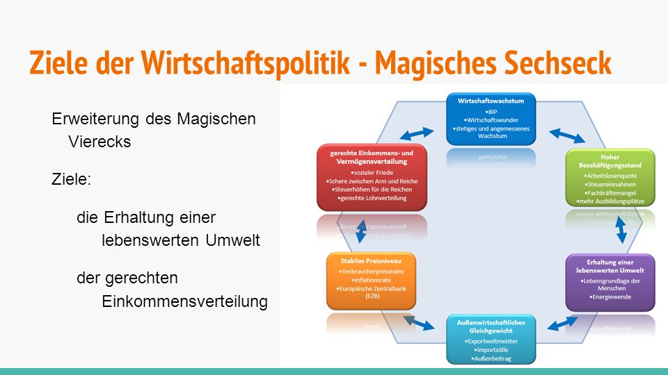 shop pyrosequencing