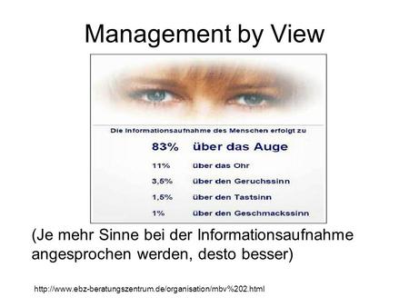 Management by View (Je mehr Sinne bei der Informationsaufnahme angesprochen werden, desto besser) http://www.ebz-beratungszentrum.de/organisation/mbv%202.html.