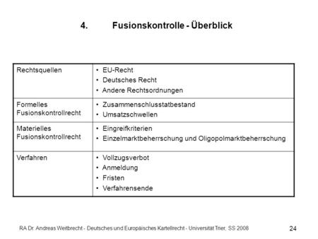 4.Fusionskontrolle - Überblick RA Dr. Andreas Weitbrecht - Deutsches und Europäisches Kartellrecht - Universität Trier, SS 2008 24 Rechtsquellen EU-Recht.