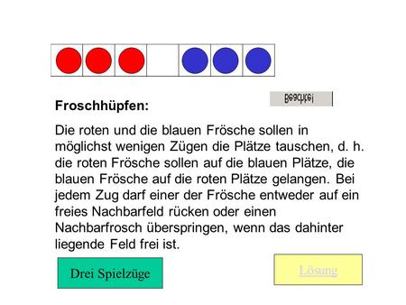 Froschhüpfen: Die roten und die blauen Frösche sollen in möglichst wenigen Zügen die Plätze tauschen, d. h. die roten Frösche sollen auf die blauen Plätze,