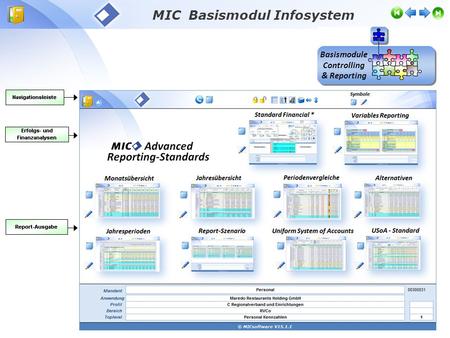MIC Basismodul Infosystem Basismodule Controlling