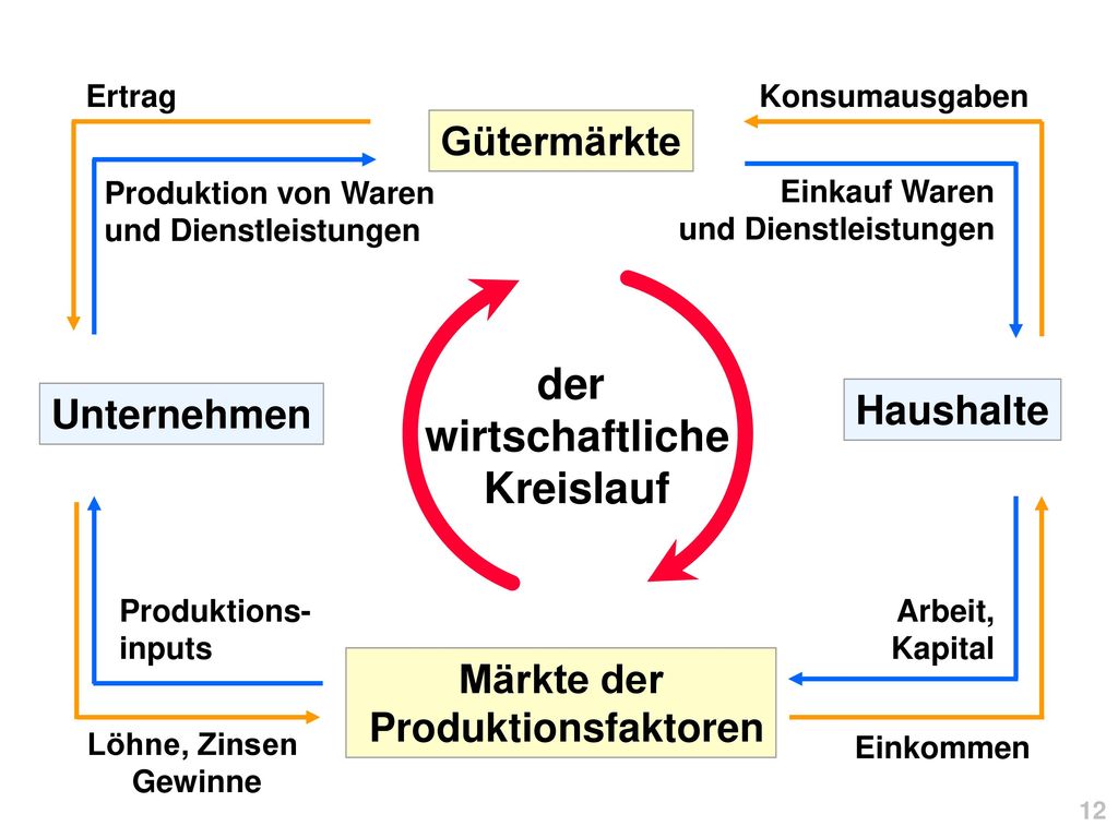 free das österreichische holz gesamtbericht des ökw arbeitsausschusses „forst und holzwirtschaft 1935