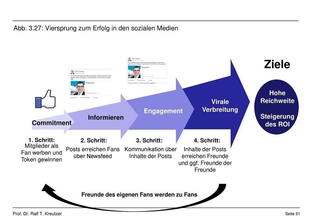 book Marketing communications : a European perspective