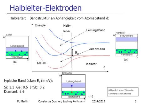 Halbleiter-Elektroden