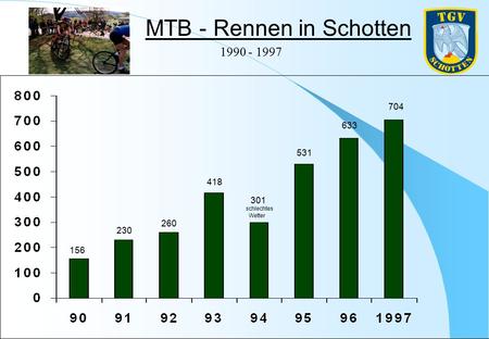 MTB - Rennen in Schotten 1990 - 1997 schlechtes Wetter 156 230 260 418 301 531 633 704.