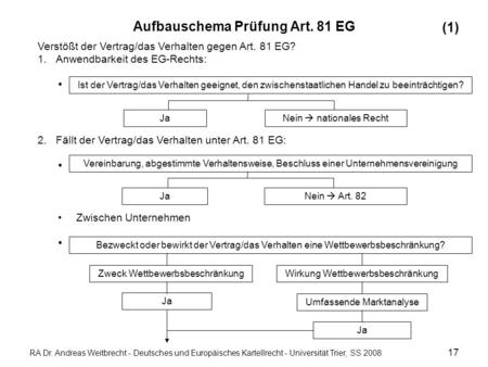 RA Dr. Andreas Weitbrecht - Deutsches und Europäisches Kartellrecht - Universität Trier, SS 2008 Aufbauschema Prüfung Art. 81 EG Verstößt der Vertrag/das.