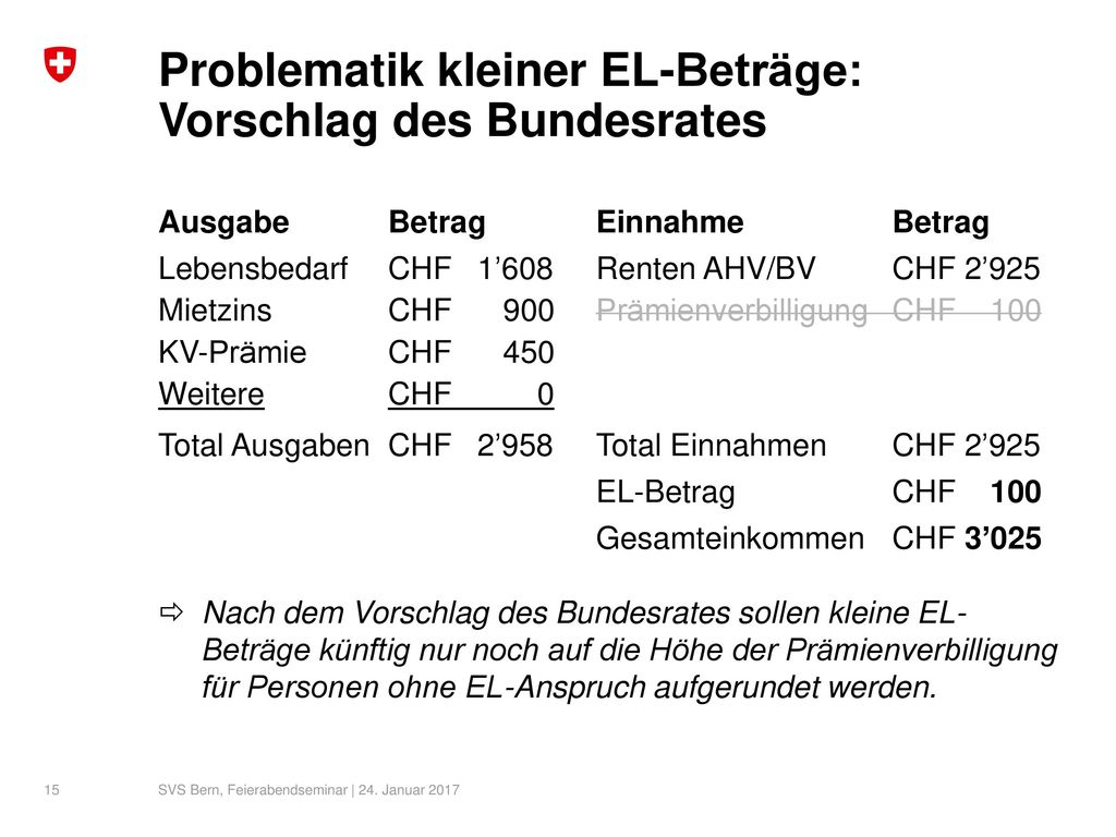Kostenaufstellung singlehaushalt