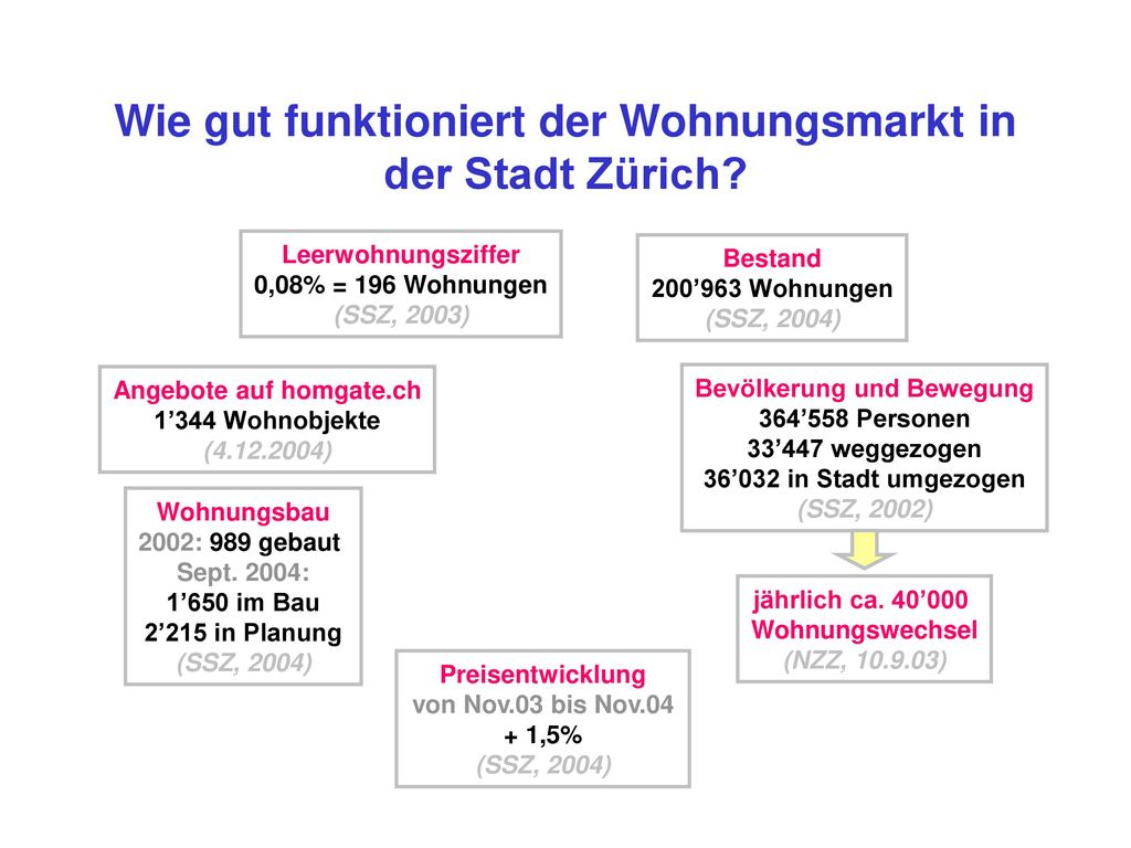 Wie gut funktioniert online dating