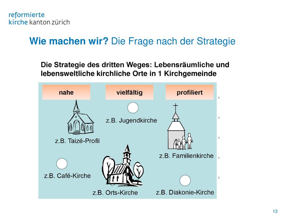 Mit welcher Strategie der binären Optionen handeln Sie? Mit welcher Strategie der binären Optionen handeln Sie?