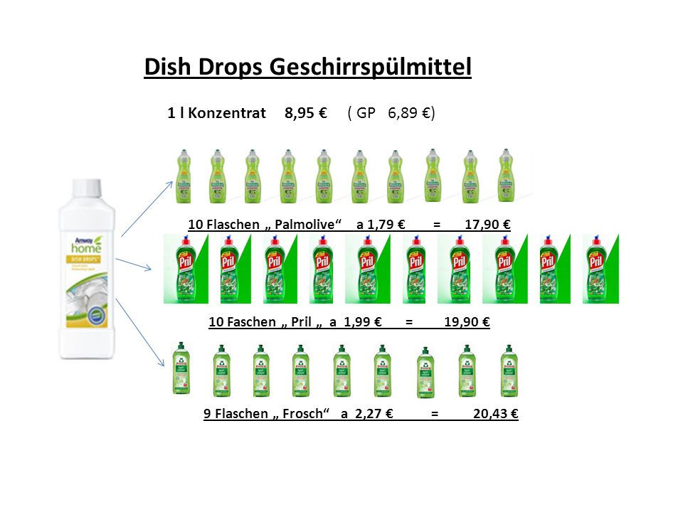 l o c mehrzweckreiniger 1 l konzentrat 9,00 u20ac ( gp 6 Küchenreiniger Sidol ~ l o c mehrzweckreiniger 1 l konzentrat 9,00 u20ac ( gp 6