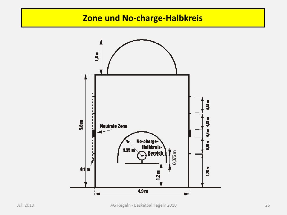 No Charge Halbkreis