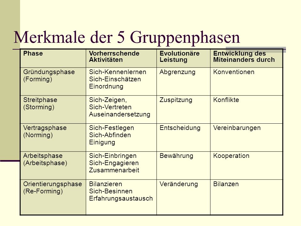 frauen die lange single sind Frauen die lange single sind picture 18