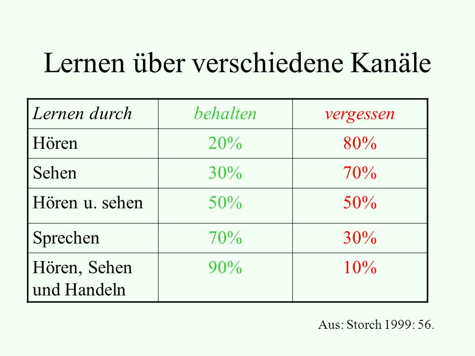 download der erfolg von handelsmarken welche strategien die position der marke stärken ergebnisse einer umfangreichen studie