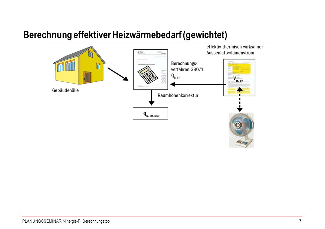 Heizwärmebedarf berechnen – Klimaanlage und Heizung zu Hause
