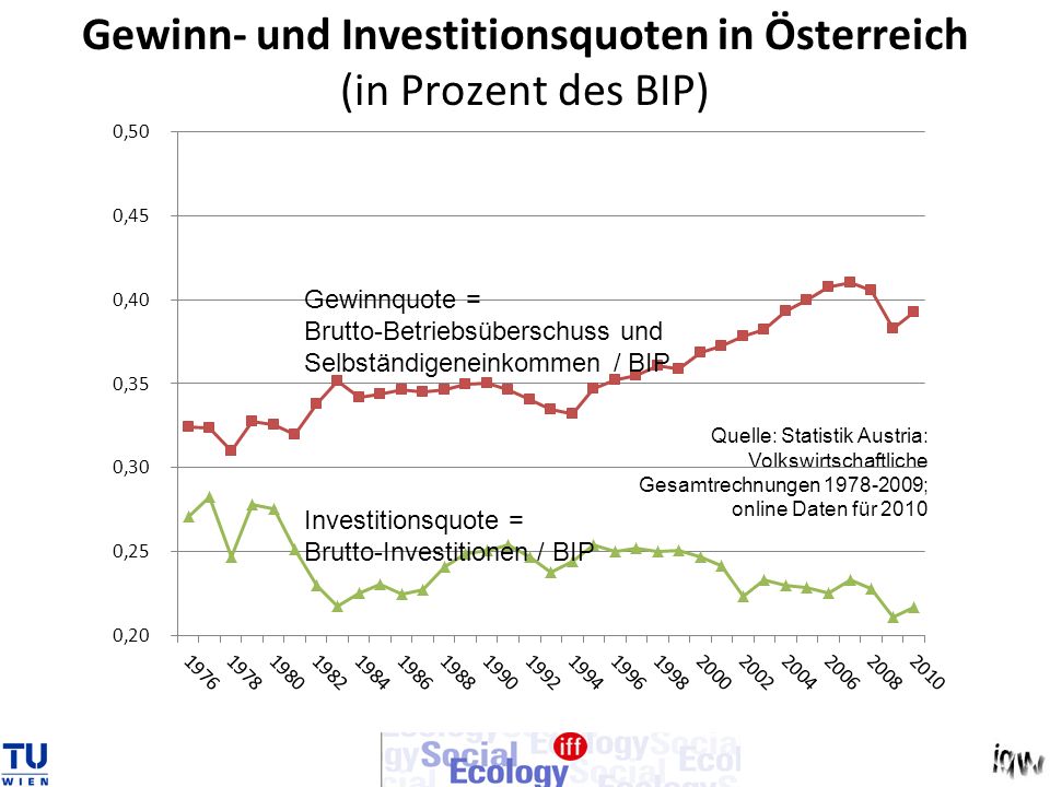 Gewinnquote Gewinnquote