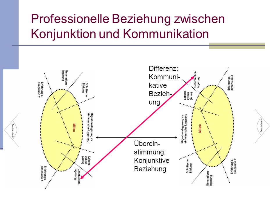 Zwischen kennenlernen und beziehung