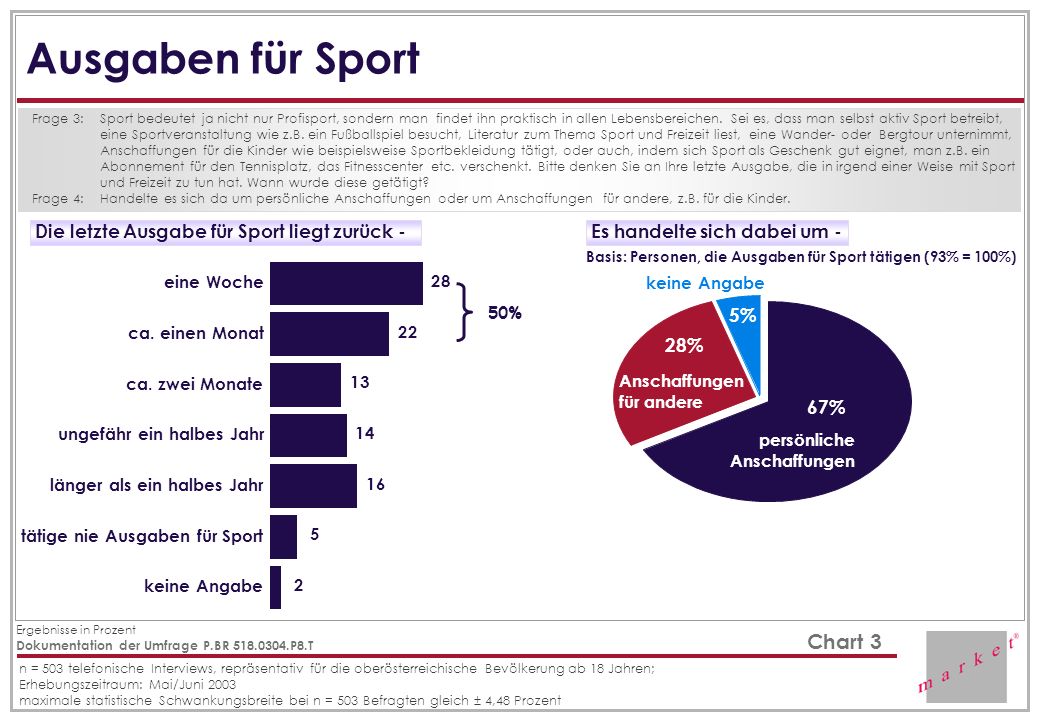 Monatliche Ausgaben 3 Personen Haushalt 5229 ausgaben 3 personen haushalt privat haushalte strom Monatliche Ausgaben 3 Personen Haushalt 5229 ausgaben 3 personen haushalt privat haushalte strom