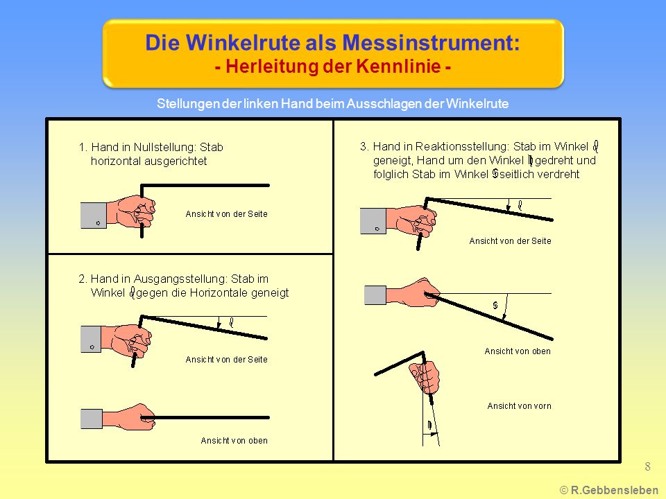 advances in audio watermarking based on