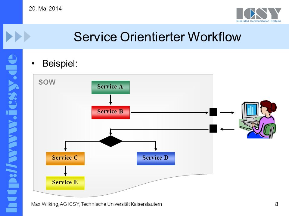 workflow services service workflow 28 images workflow exles free workflow services service workflow 28 images workflow exles free