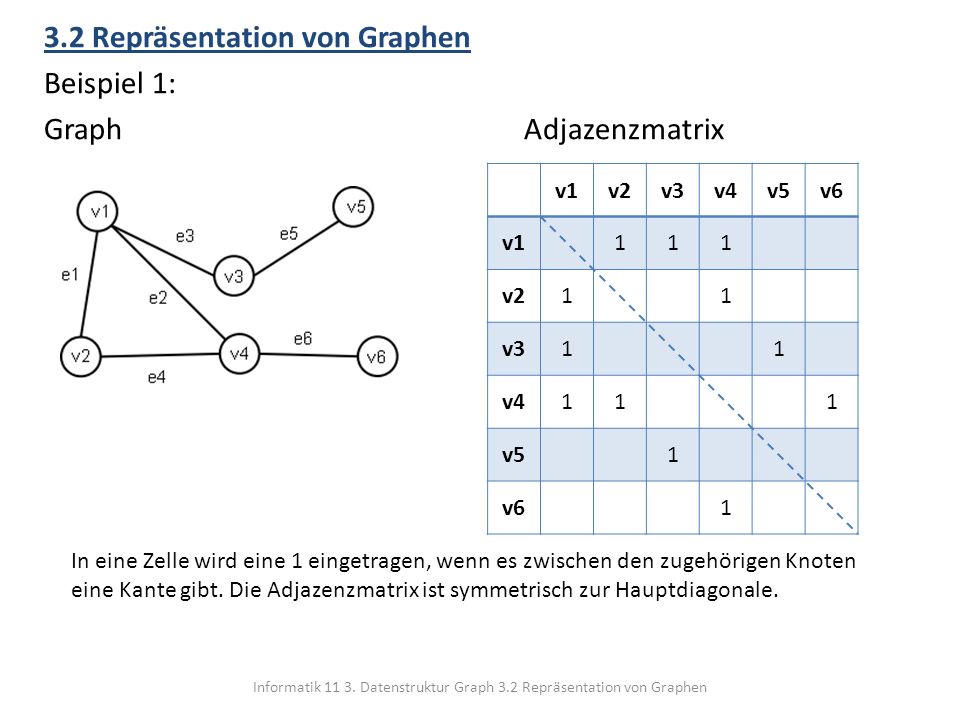 view the practical handbook of computerization for distribution