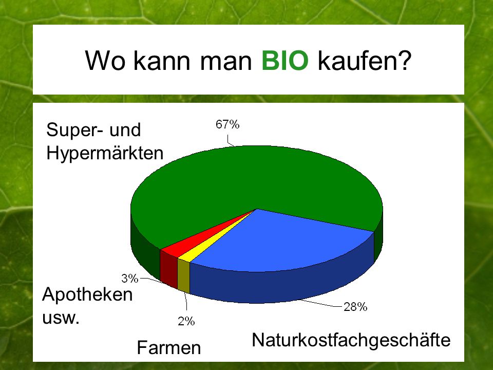 Wo kann man viagra kaufen