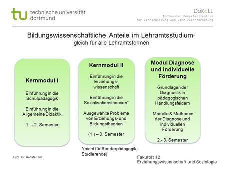 1 Dortmunder Kompetenzzentrum für Lehrerbildung und Lehr-/Lernforschung Bildungswissenschaftliche Anteile im Lehramtsstudium- gleich für alle Lehramtsformen.