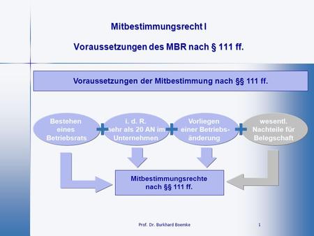 Voraussetzungen des MBR nach § 111 ff.