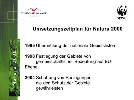 1995 Übermittlung der nationale Gebietslisten 1998 Festlegung der Gebiete von gemeinschaftlicher Bedeutung auf EU- Ebene 2004 Schaffung von Bedingungen.