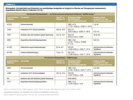Häuser, Winfried; Bock, Fritjof; Engeser, Peter; Tölle, Thomas; Willweber-Strumpf, Anne; Petzke, Frank Langzeitanwendung von Opioiden bei nichttumorbedingten.