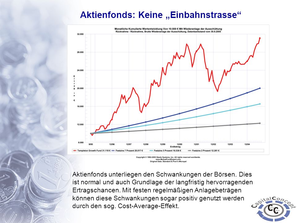 Cost average effekt forex