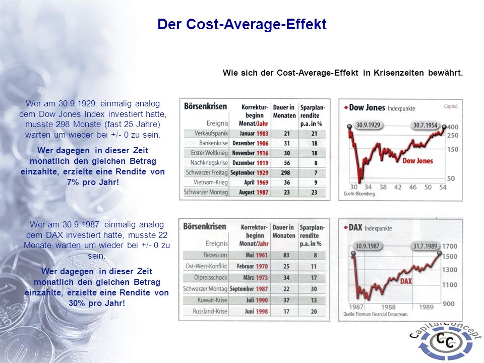 Cost average effekt forex