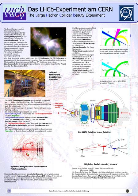 Das LHCb-Experiment am CERN The Large Hadron Collider beauty Experiment Outer Tracker Gruppe des Physikalischen Instituts Heidelberg Wechselwirkungen zwischen.