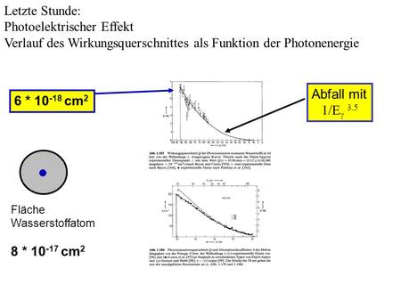 Letzte Stunde: Photoelektrischer Effekt Verlauf des Wirkungsquerschnittes als Funktion der Photonenergie 6 * 10 -18 cm 2 Fläche Wasserstoffatom 8 * 10.
