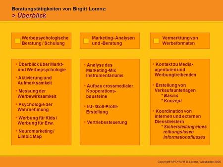 Copyright WPS+WVM B. Lorenz, Wiesbaden 2006 Werbepsychologische Beratung / Schulung Überblick über Markt- und Werbepsychologie Aktivierung und Aufmerksamkeit.