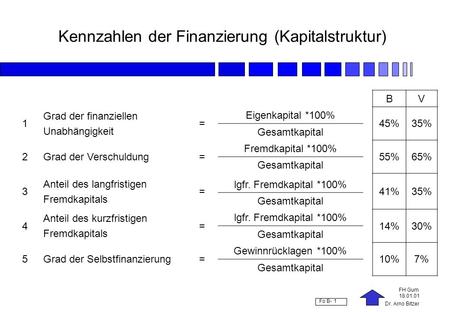 Kennzahlen der Finanzierung (Kapitalstruktur)