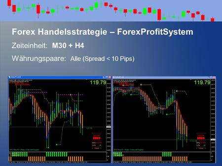 Forex Handelsstrategie – ForexProfitSystem