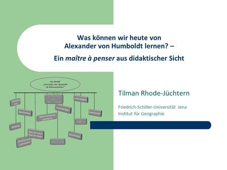 Was können wir heute von Alexander von Humboldt lernen? – Ein maître à penser aus didaktischer Sicht Tilman Rhode-Jüchtern Friedrich-Schiller-Universität.