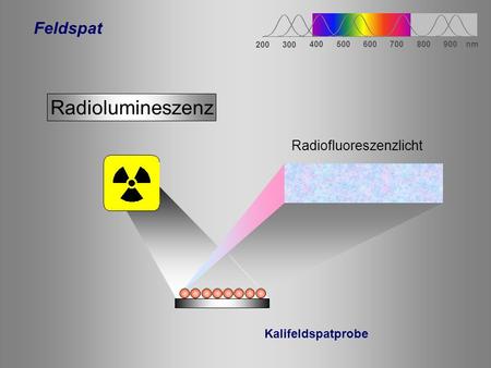 Radiolumineszenz Feldspat Radiofluoreszenzlicht Kalifeldspatprobe 300